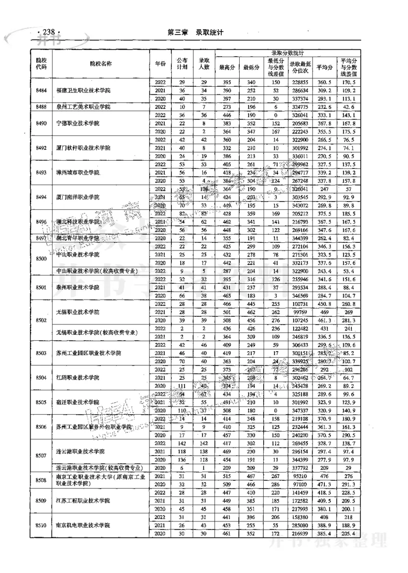 文科--最新2023版2020-2022年报考及录取统计_1.高考2025全国各省真题+答案_必看高考志愿填报价值2999_高考志愿填报_13-河南_河南17-23年_河南招生之友全套_往年版本