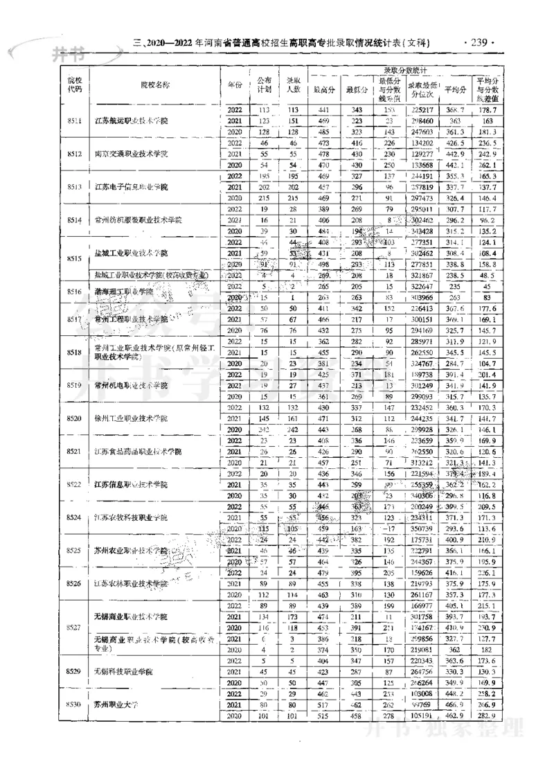 文科--最新2023版2020-2022年报考及录取统计_1.高考2025全国各省真题+答案_必看高考志愿填报价值2999_高考志愿填报_13-河南_河南17-23年_河南招生之友全套_往年版本