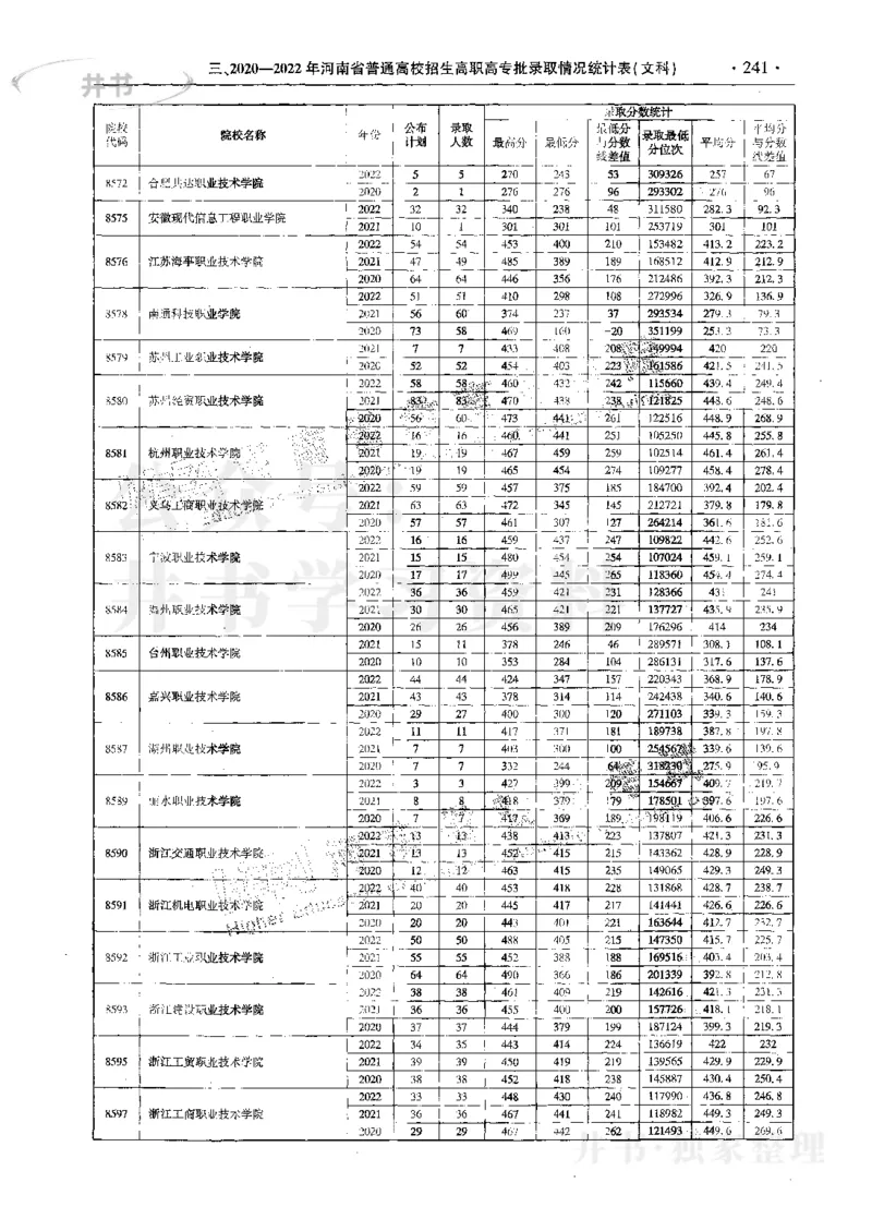 文科--最新2023版2020-2022年报考及录取统计_1.高考2025全国各省真题+答案_必看高考志愿填报价值2999_高考志愿填报_13-河南_河南17-23年_河南招生之友全套_往年版本