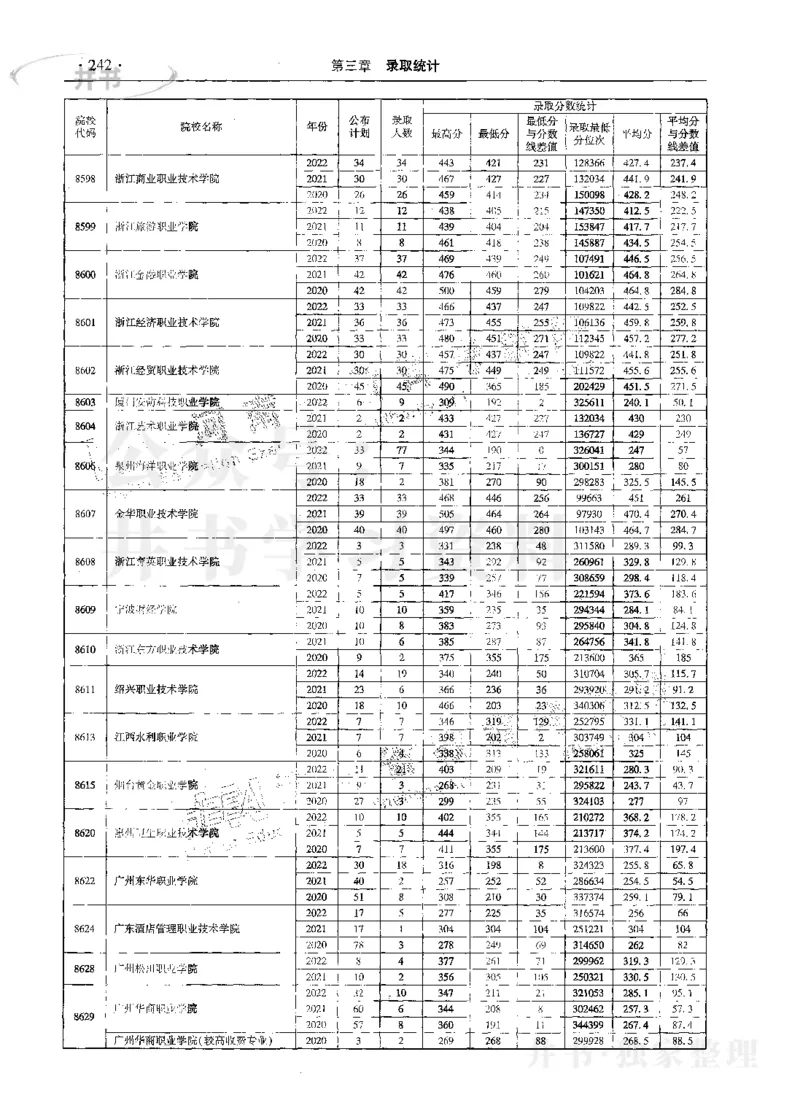 文科--最新2023版2020-2022年报考及录取统计_1.高考2025全国各省真题+答案_必看高考志愿填报价值2999_高考志愿填报_13-河南_河南17-23年_河南招生之友全套_往年版本