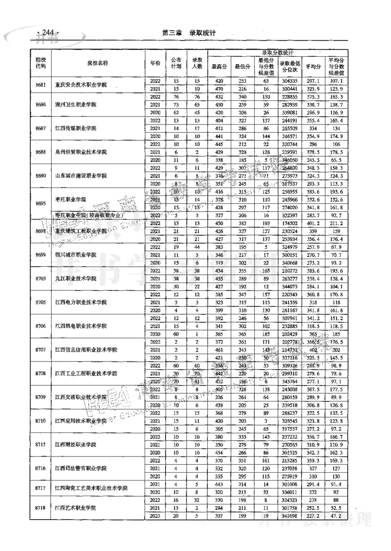 文科--最新2023版2020-2022年报考及录取统计_1.高考2025全国各省真题+答案_必看高考志愿填报价值2999_高考志愿填报_13-河南_河南17-23年_河南招生之友全套_往年版本