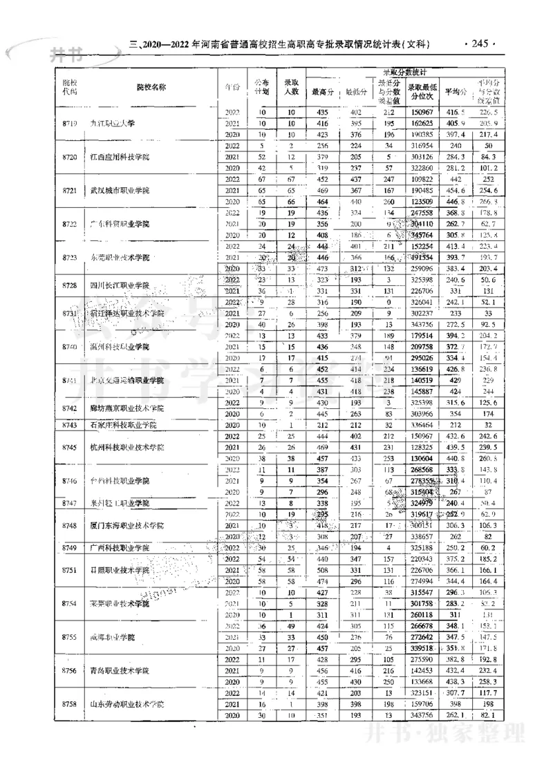 文科--最新2023版2020-2022年报考及录取统计_1.高考2025全国各省真题+答案_必看高考志愿填报价值2999_高考志愿填报_13-河南_河南17-23年_河南招生之友全套_往年版本