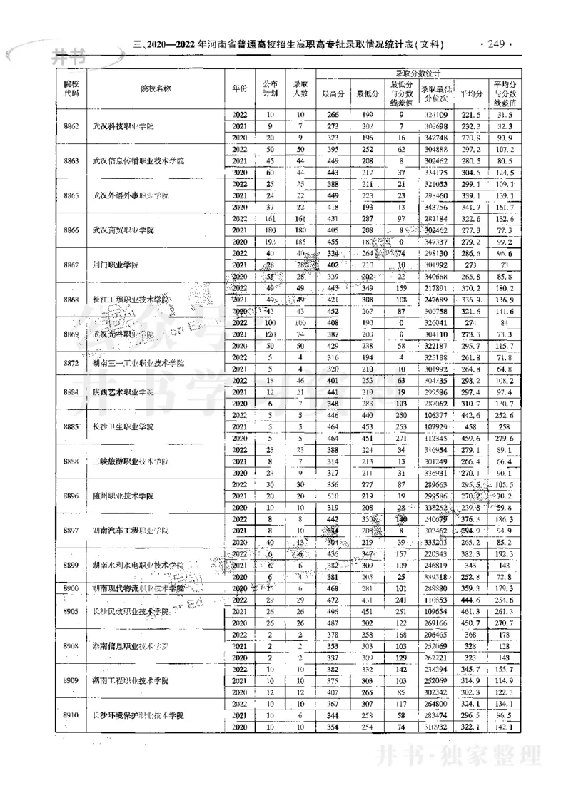 文科--最新2023版2020-2022年报考及录取统计_1.高考2025全国各省真题+答案_必看高考志愿填报价值2999_高考志愿填报_13-河南_河南17-23年_河南招生之友全套_往年版本