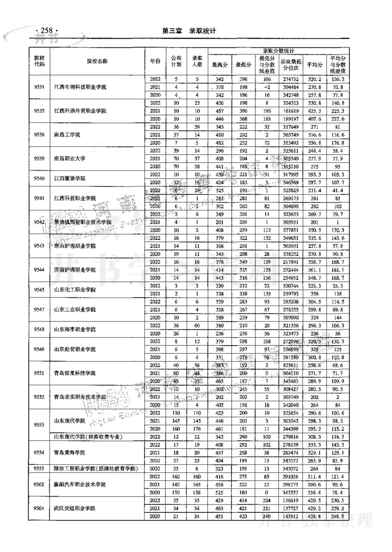 文科--最新2023版2020-2022年报考及录取统计_1.高考2025全国各省真题+答案_必看高考志愿填报价值2999_高考志愿填报_13-河南_河南17-23年_河南招生之友全套_往年版本