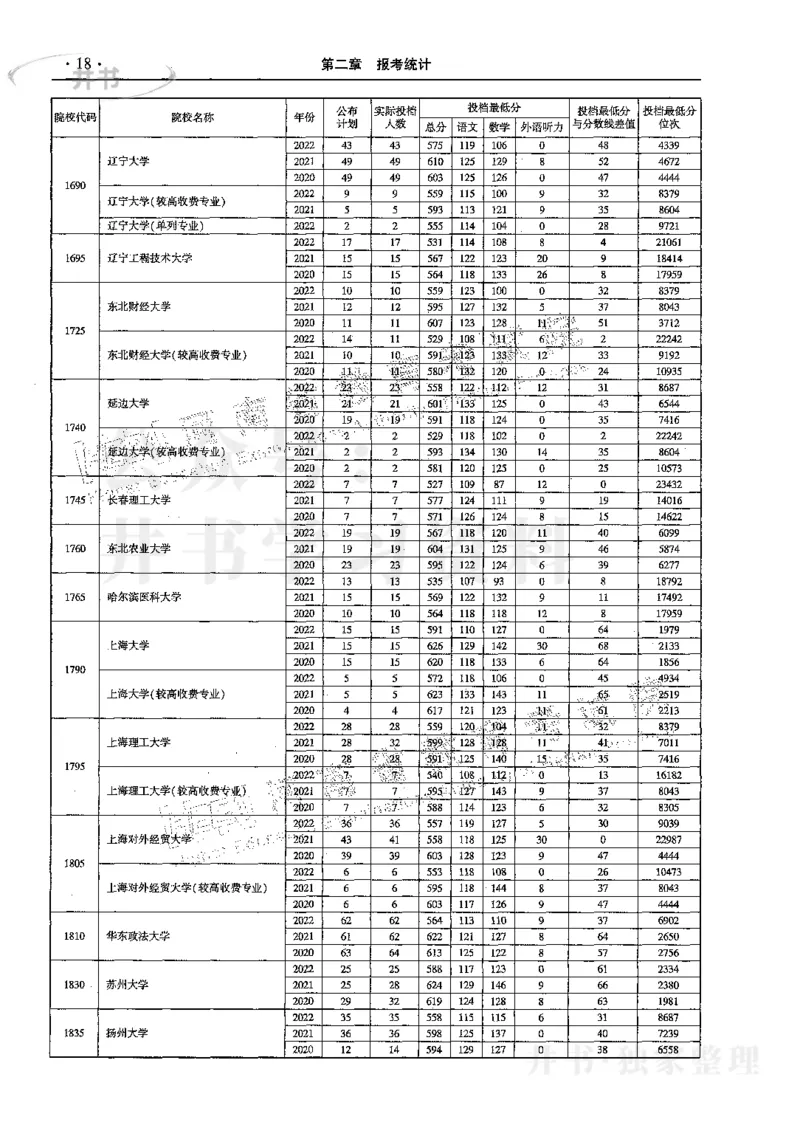 文科--最新2023版2020-2022年报考及录取统计_1.高考2025全国各省真题+答案_必看高考志愿填报价值2999_高考志愿填报_13-河南_河南17-23年_河南招生之友全套_往年版本
