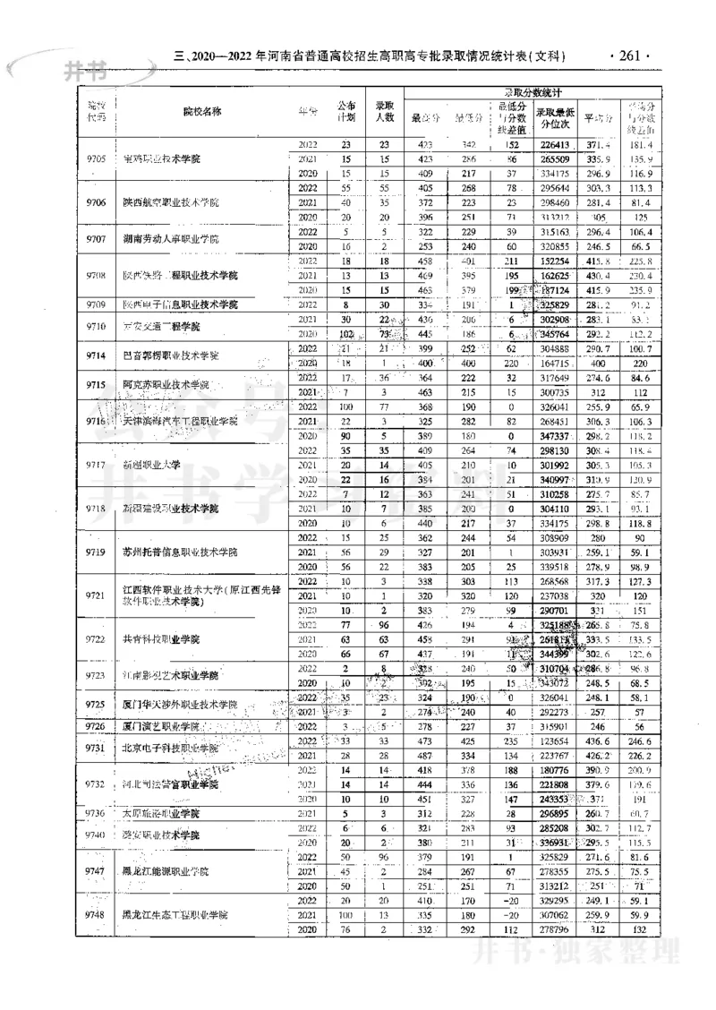 文科--最新2023版2020-2022年报考及录取统计_1.高考2025全国各省真题+答案_必看高考志愿填报价值2999_高考志愿填报_13-河南_河南17-23年_河南招生之友全套_往年版本