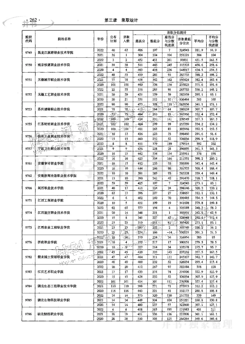 文科--最新2023版2020-2022年报考及录取统计_1.高考2025全国各省真题+答案_必看高考志愿填报价值2999_高考志愿填报_13-河南_河南17-23年_河南招生之友全套_往年版本