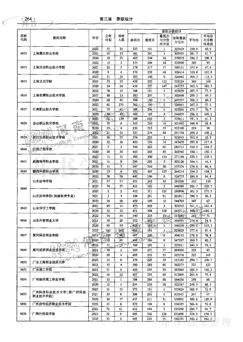 文科--最新2023版2020-2022年报考及录取统计_1.高考2025全国各省真题+答案_必看高考志愿填报价值2999_高考志愿填报_13-河南_河南17-23年_河南招生之友全套_往年版本