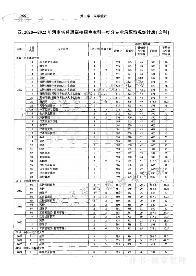 文科--最新2023版2020-2022年报考及录取统计_1.高考2025全国各省真题+答案_必看高考志愿填报价值2999_高考志愿填报_13-河南_河南17-23年_河南招生之友全套_往年版本