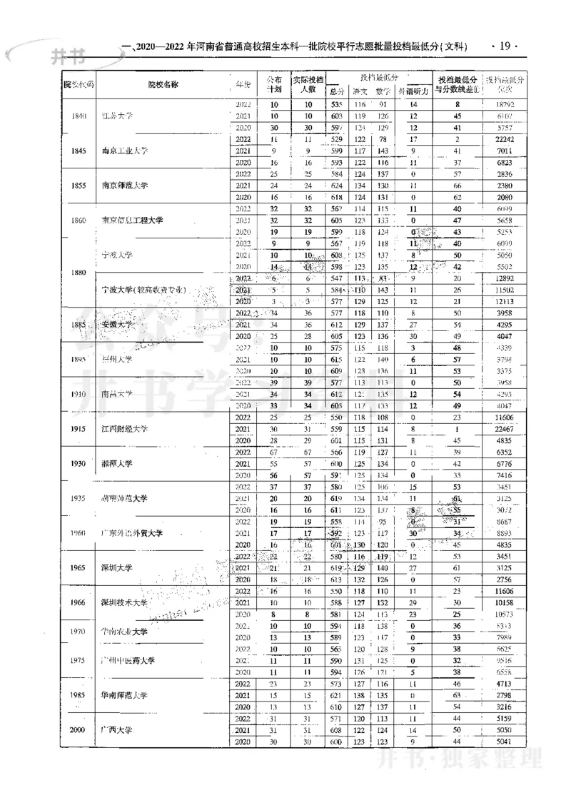 文科--最新2023版2020-2022年报考及录取统计_1.高考2025全国各省真题+答案_必看高考志愿填报价值2999_高考志愿填报_13-河南_河南17-23年_河南招生之友全套_往年版本