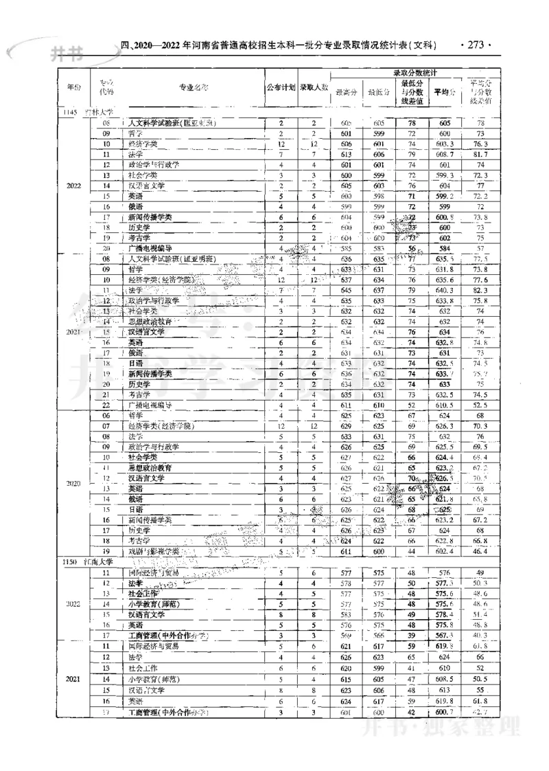文科--最新2023版2020-2022年报考及录取统计_1.高考2025全国各省真题+答案_必看高考志愿填报价值2999_高考志愿填报_13-河南_河南17-23年_河南招生之友全套_往年版本