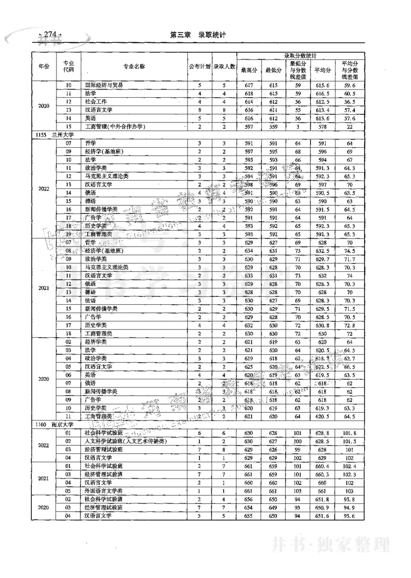 文科--最新2023版2020-2022年报考及录取统计_1.高考2025全国各省真题+答案_必看高考志愿填报价值2999_高考志愿填报_13-河南_河南17-23年_河南招生之友全套_往年版本