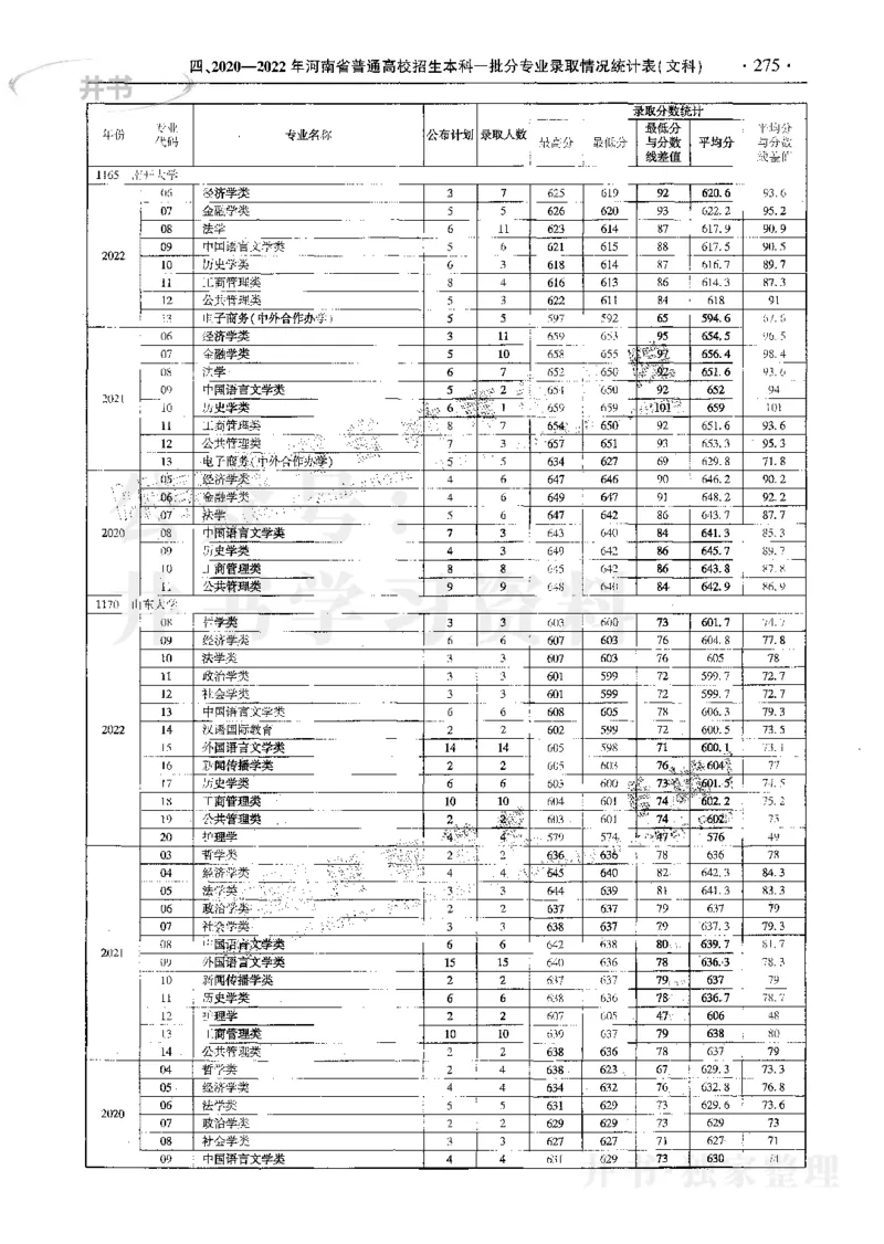 文科--最新2023版2020-2022年报考及录取统计_1.高考2025全国各省真题+答案_必看高考志愿填报价值2999_高考志愿填报_13-河南_河南17-23年_河南招生之友全套_往年版本