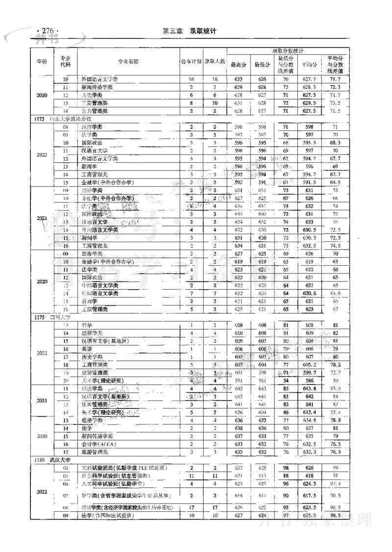文科--最新2023版2020-2022年报考及录取统计_1.高考2025全国各省真题+答案_必看高考志愿填报价值2999_高考志愿填报_13-河南_河南17-23年_河南招生之友全套_往年版本