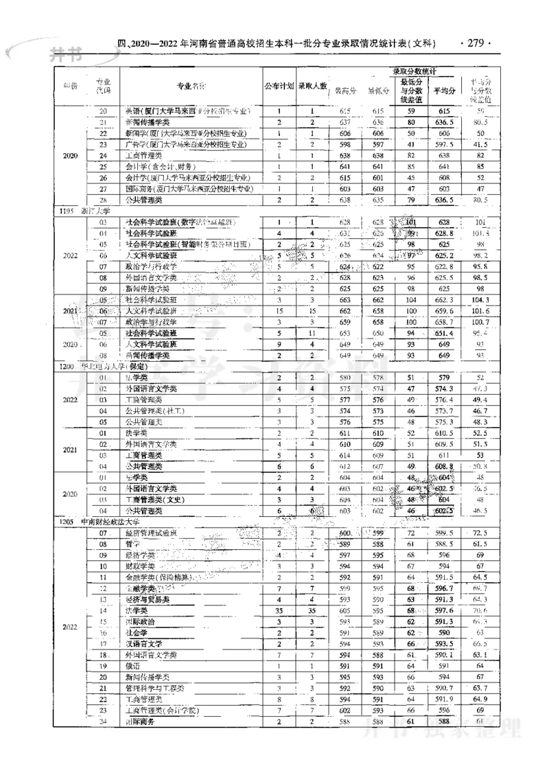 文科--最新2023版2020-2022年报考及录取统计_1.高考2025全国各省真题+答案_必看高考志愿填报价值2999_高考志愿填报_13-河南_河南17-23年_河南招生之友全套_往年版本