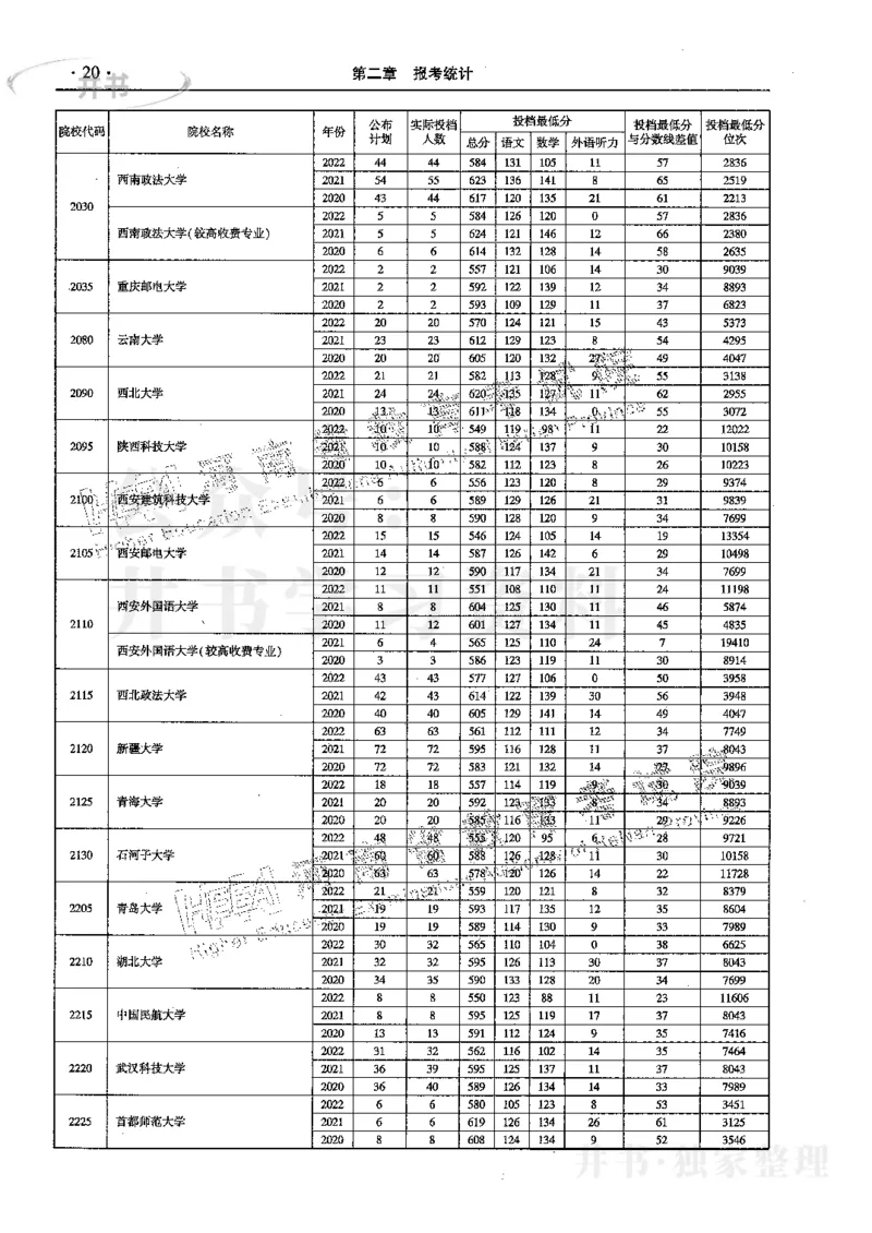 文科--最新2023版2020-2022年报考及录取统计_1.高考2025全国各省真题+答案_必看高考志愿填报价值2999_高考志愿填报_13-河南_河南17-23年_河南招生之友全套_往年版本