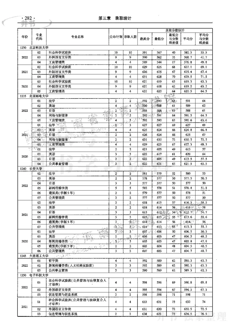 文科--最新2023版2020-2022年报考及录取统计_1.高考2025全国各省真题+答案_必看高考志愿填报价值2999_高考志愿填报_13-河南_河南17-23年_河南招生之友全套_往年版本