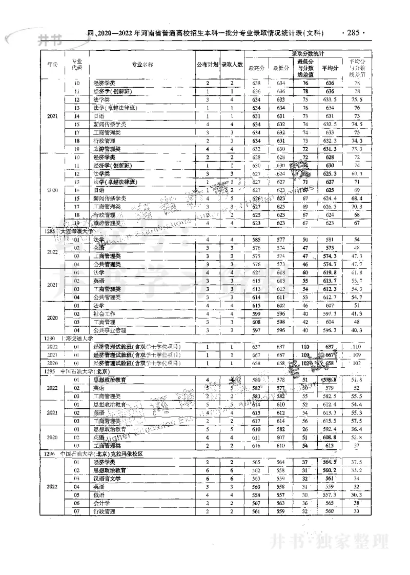 文科--最新2023版2020-2022年报考及录取统计_1.高考2025全国各省真题+答案_必看高考志愿填报价值2999_高考志愿填报_13-河南_河南17-23年_河南招生之友全套_往年版本