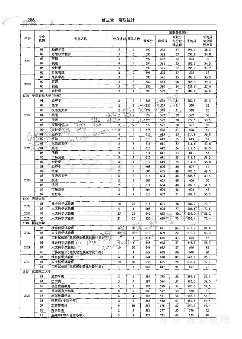 文科--最新2023版2020-2022年报考及录取统计_1.高考2025全国各省真题+答案_必看高考志愿填报价值2999_高考志愿填报_13-河南_河南17-23年_河南招生之友全套_往年版本