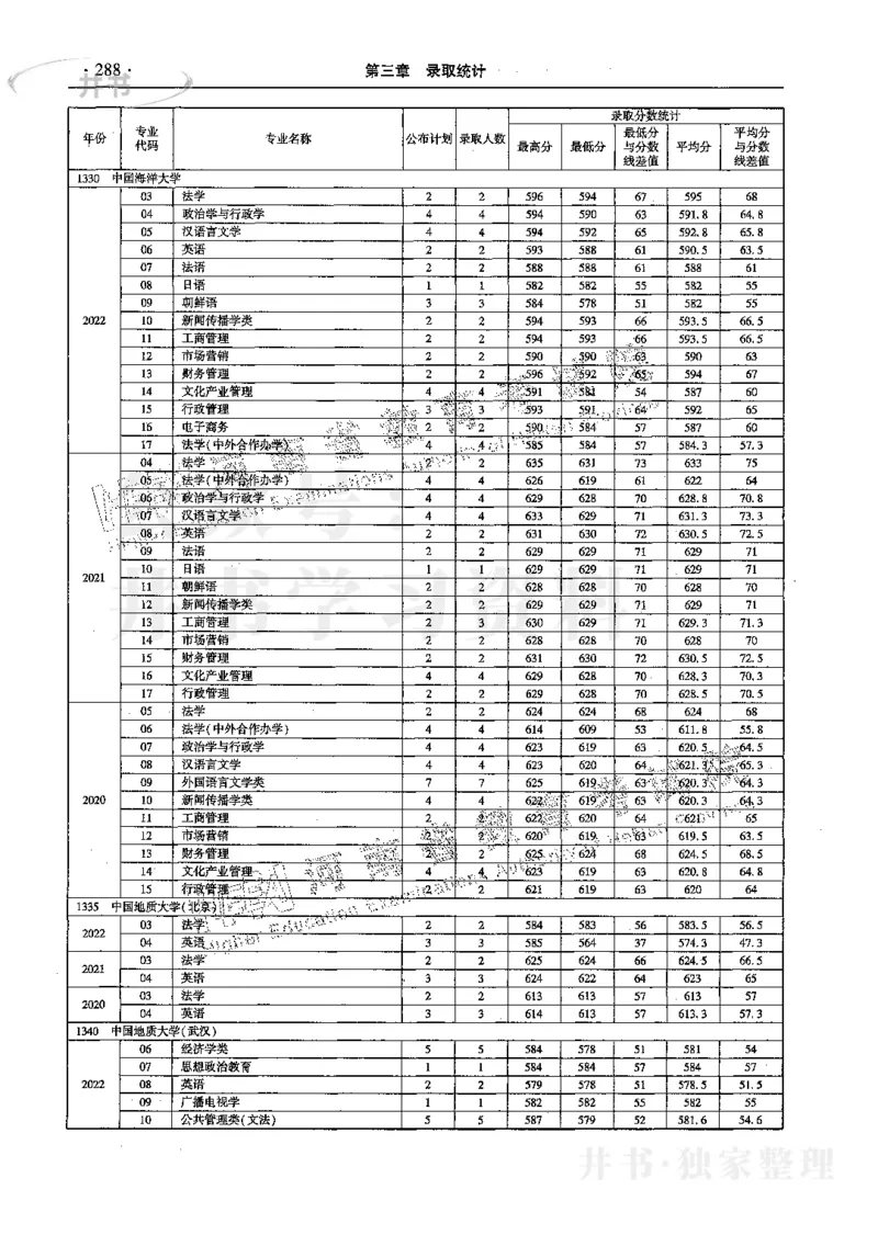 文科--最新2023版2020-2022年报考及录取统计_1.高考2025全国各省真题+答案_必看高考志愿填报价值2999_高考志愿填报_13-河南_河南17-23年_河南招生之友全套_往年版本