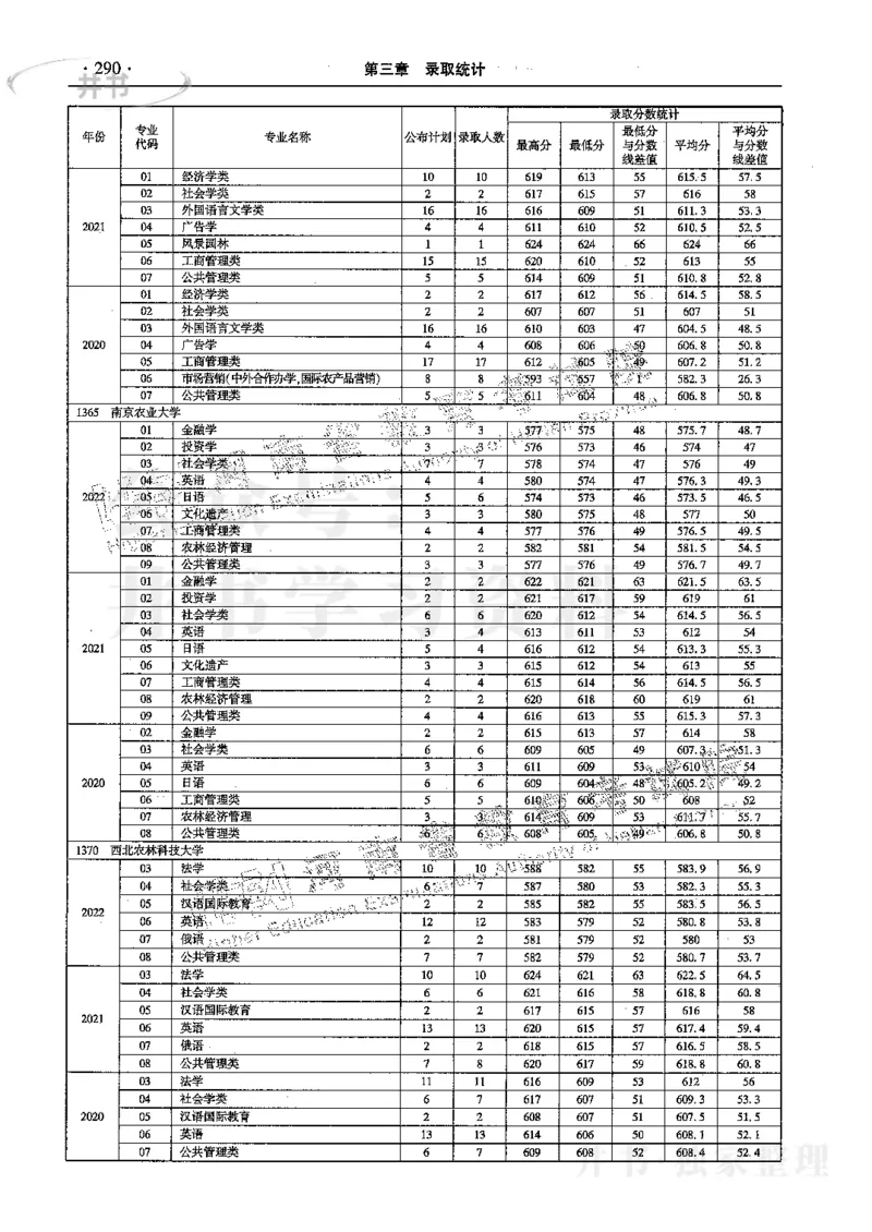 文科--最新2023版2020-2022年报考及录取统计_1.高考2025全国各省真题+答案_必看高考志愿填报价值2999_高考志愿填报_13-河南_河南17-23年_河南招生之友全套_往年版本