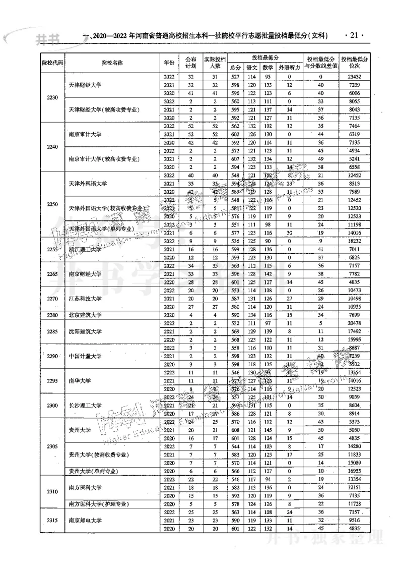 文科--最新2023版2020-2022年报考及录取统计_1.高考2025全国各省真题+答案_必看高考志愿填报价值2999_高考志愿填报_13-河南_河南17-23年_河南招生之友全套_往年版本