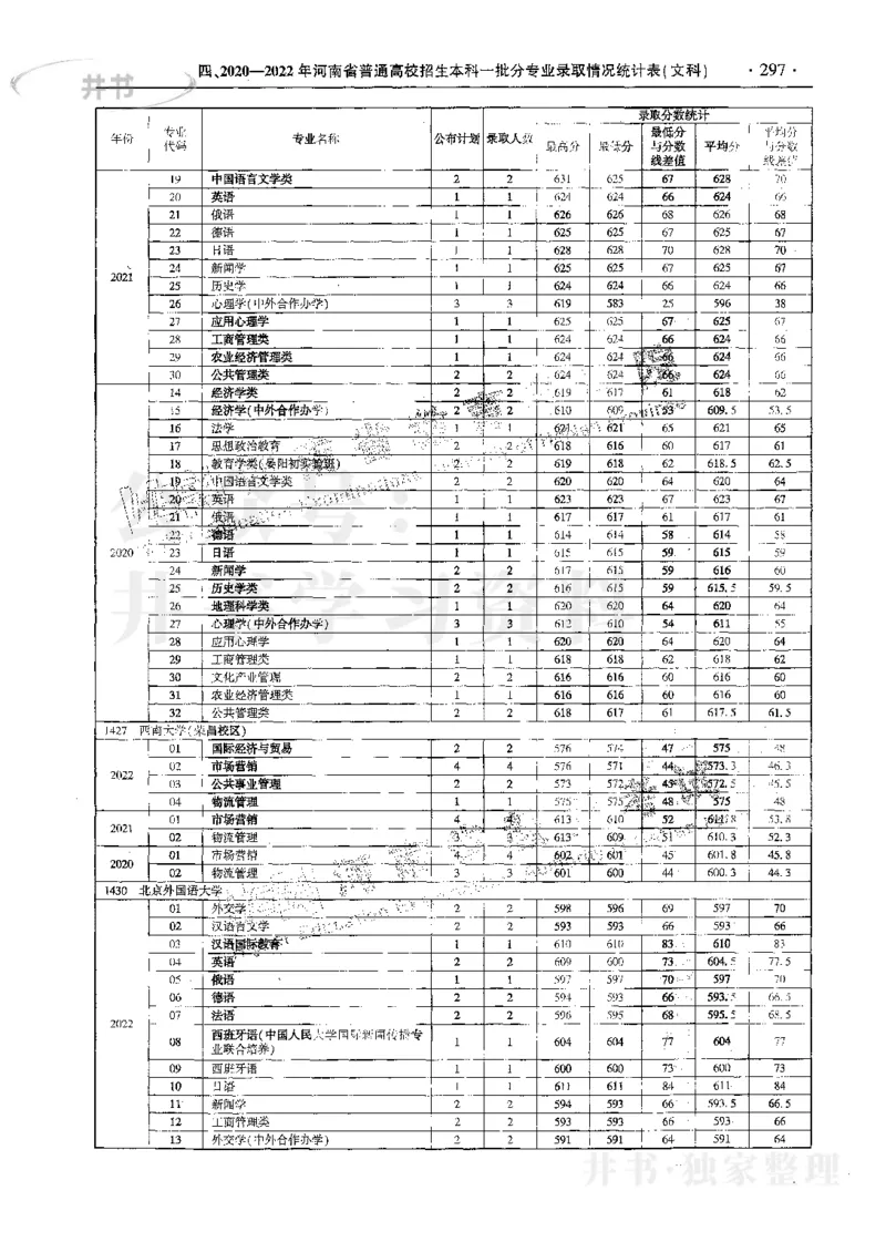 文科--最新2023版2020-2022年报考及录取统计_1.高考2025全国各省真题+答案_必看高考志愿填报价值2999_高考志愿填报_13-河南_河南17-23年_河南招生之友全套_往年版本