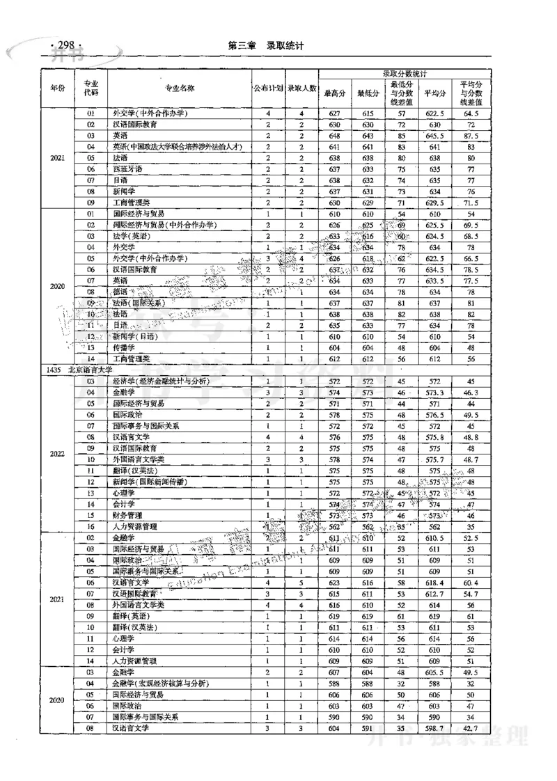 文科--最新2023版2020-2022年报考及录取统计_1.高考2025全国各省真题+答案_必看高考志愿填报价值2999_高考志愿填报_13-河南_河南17-23年_河南招生之友全套_往年版本