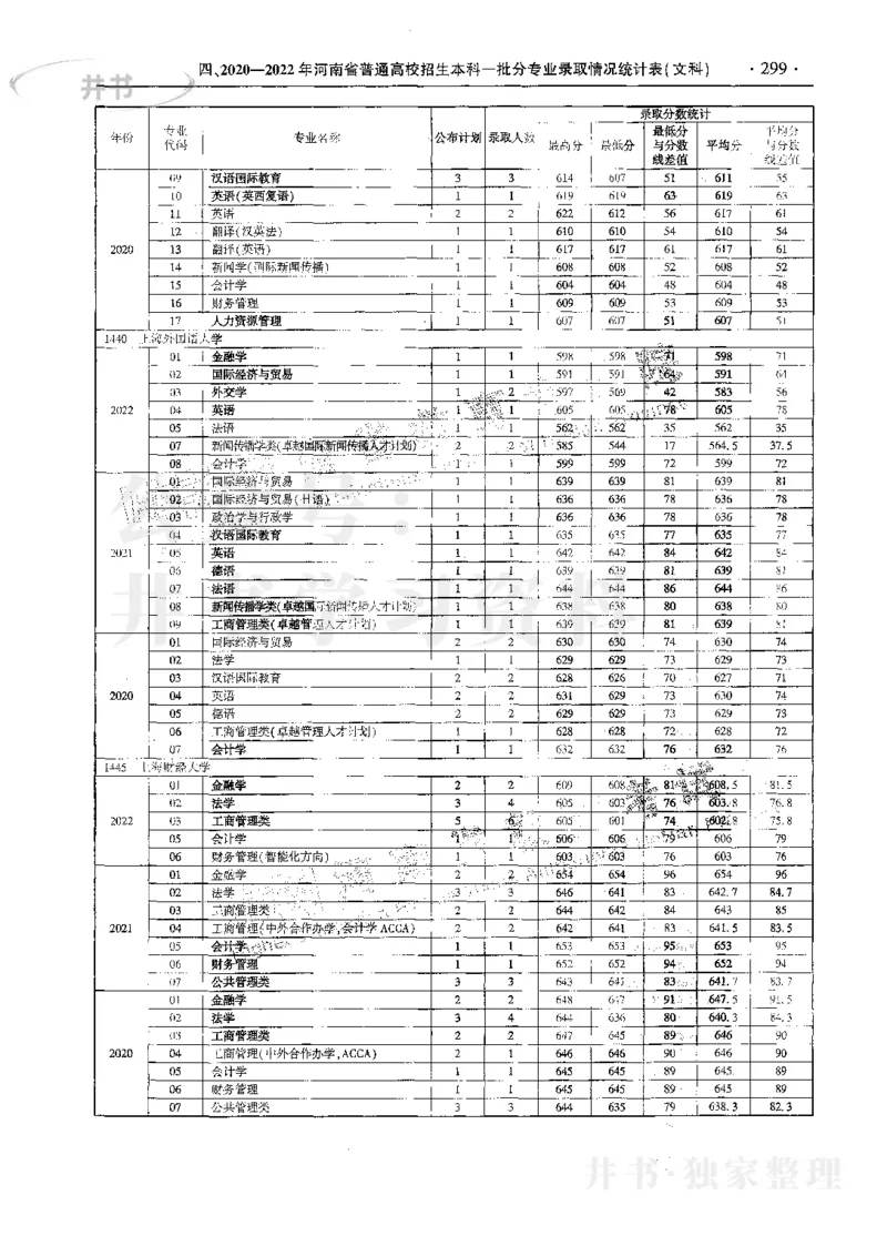 文科--最新2023版2020-2022年报考及录取统计_1.高考2025全国各省真题+答案_必看高考志愿填报价值2999_高考志愿填报_13-河南_河南17-23年_河南招生之友全套_往年版本