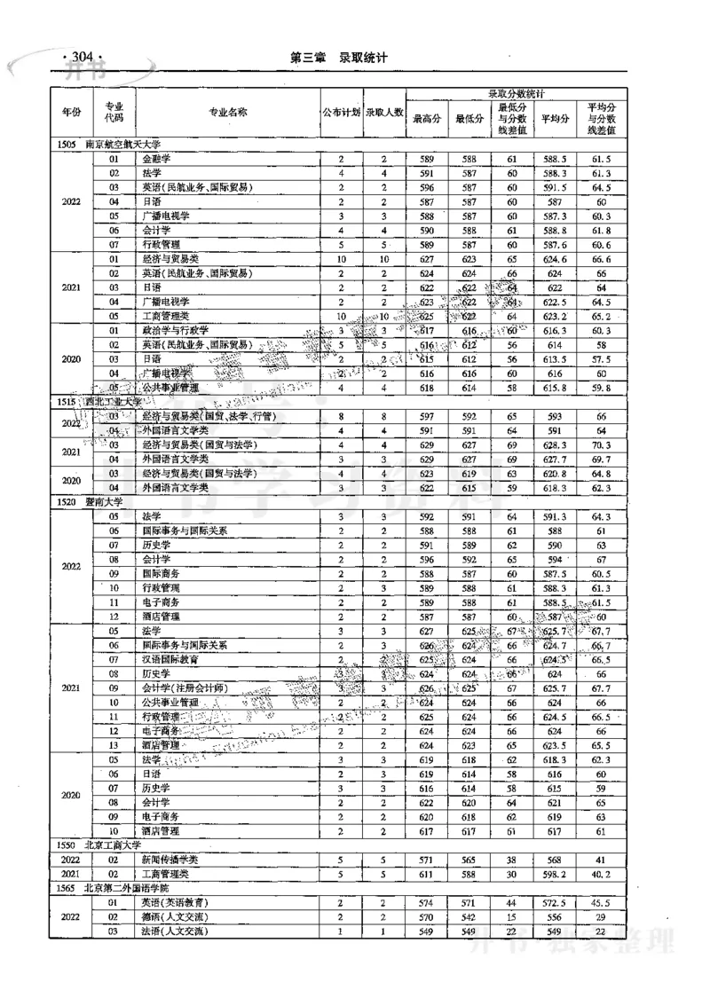 文科--最新2023版2020-2022年报考及录取统计_1.高考2025全国各省真题+答案_必看高考志愿填报价值2999_高考志愿填报_13-河南_河南17-23年_河南招生之友全套_往年版本