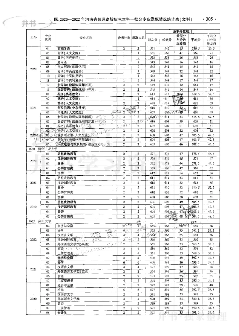 文科--最新2023版2020-2022年报考及录取统计_1.高考2025全国各省真题+答案_必看高考志愿填报价值2999_高考志愿填报_13-河南_河南17-23年_河南招生之友全套_往年版本