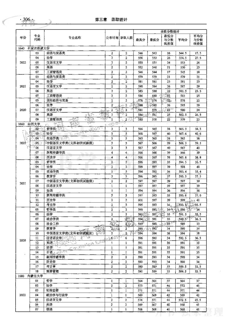 文科--最新2023版2020-2022年报考及录取统计_1.高考2025全国各省真题+答案_必看高考志愿填报价值2999_高考志愿填报_13-河南_河南17-23年_河南招生之友全套_往年版本