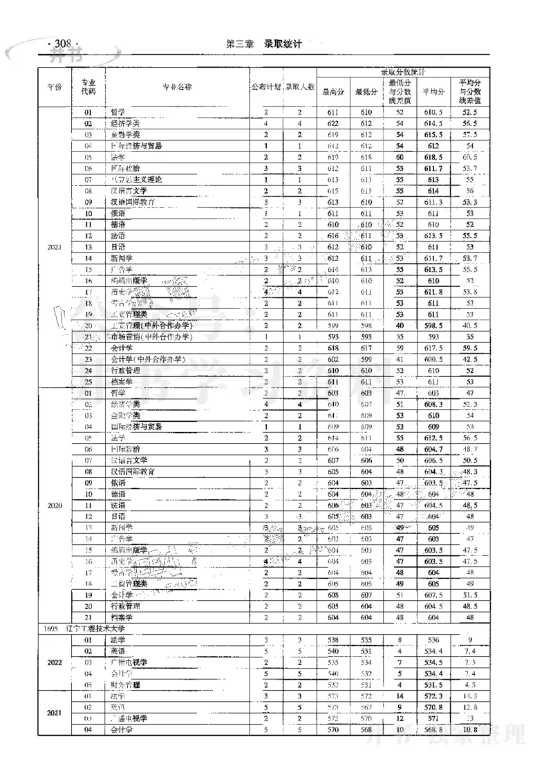 文科--最新2023版2020-2022年报考及录取统计_1.高考2025全国各省真题+答案_必看高考志愿填报价值2999_高考志愿填报_13-河南_河南17-23年_河南招生之友全套_往年版本