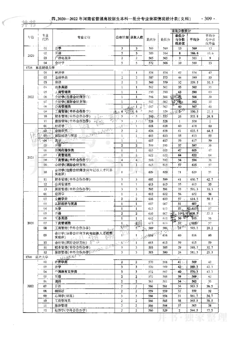 文科--最新2023版2020-2022年报考及录取统计_1.高考2025全国各省真题+答案_必看高考志愿填报价值2999_高考志愿填报_13-河南_河南17-23年_河南招生之友全套_往年版本