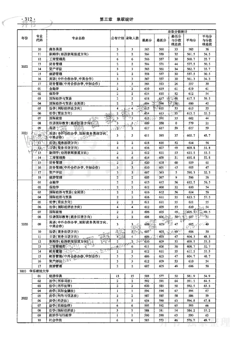 文科--最新2023版2020-2022年报考及录取统计_1.高考2025全国各省真题+答案_必看高考志愿填报价值2999_高考志愿填报_13-河南_河南17-23年_河南招生之友全套_往年版本