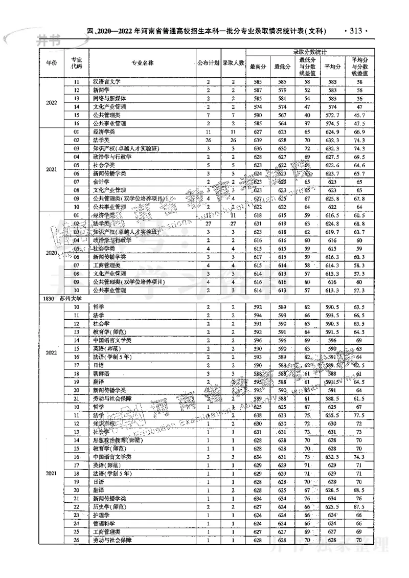 文科--最新2023版2020-2022年报考及录取统计_1.高考2025全国各省真题+答案_必看高考志愿填报价值2999_高考志愿填报_13-河南_河南17-23年_河南招生之友全套_往年版本