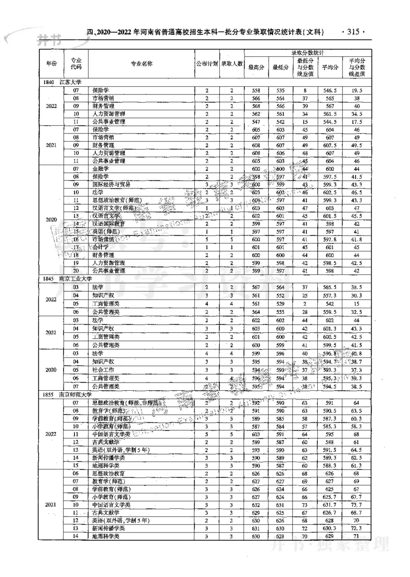 文科--最新2023版2020-2022年报考及录取统计_1.高考2025全国各省真题+答案_必看高考志愿填报价值2999_高考志愿填报_13-河南_河南17-23年_河南招生之友全套_往年版本