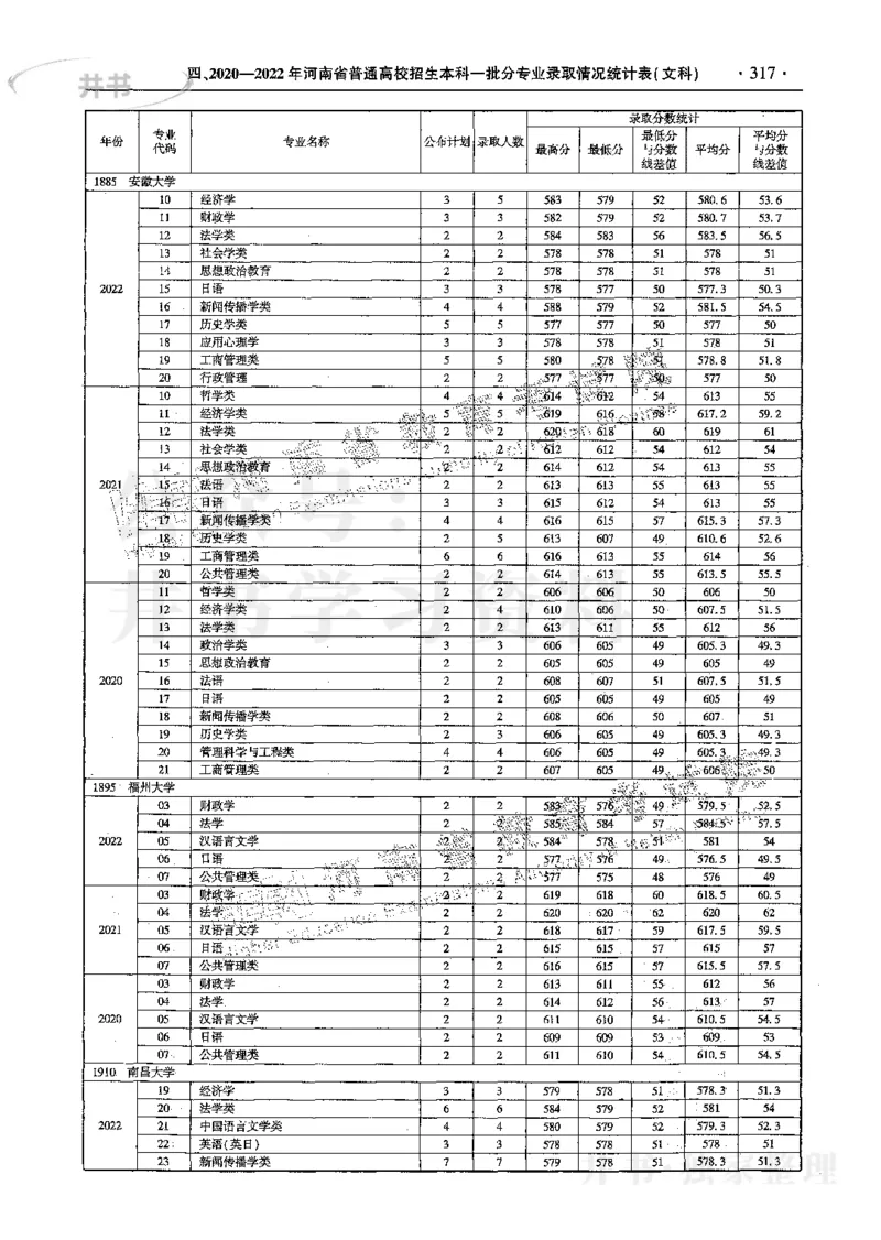 文科--最新2023版2020-2022年报考及录取统计_1.高考2025全国各省真题+答案_必看高考志愿填报价值2999_高考志愿填报_13-河南_河南17-23年_河南招生之友全套_往年版本