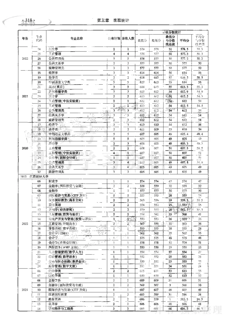 文科--最新2023版2020-2022年报考及录取统计_1.高考2025全国各省真题+答案_必看高考志愿填报价值2999_高考志愿填报_13-河南_河南17-23年_河南招生之友全套_往年版本