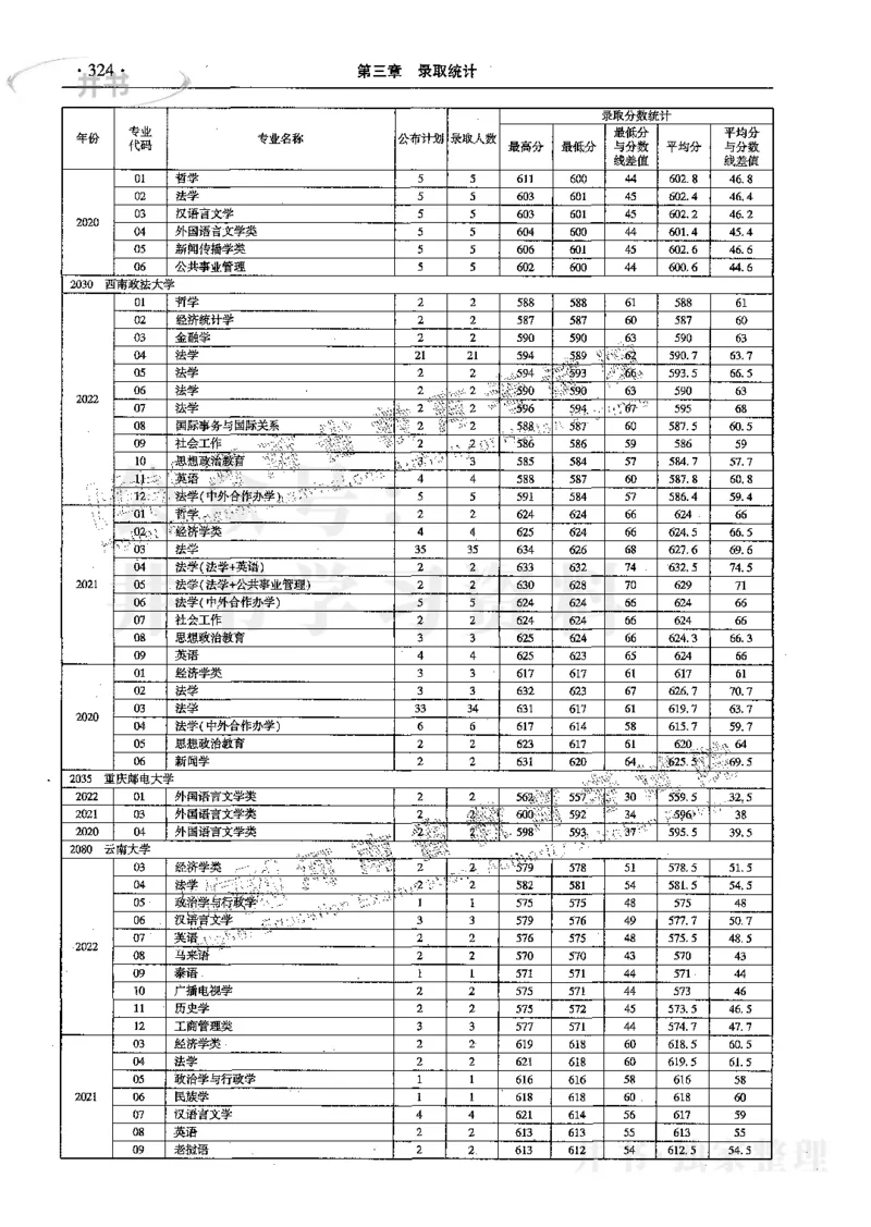 文科--最新2023版2020-2022年报考及录取统计_1.高考2025全国各省真题+答案_必看高考志愿填报价值2999_高考志愿填报_13-河南_河南17-23年_河南招生之友全套_往年版本