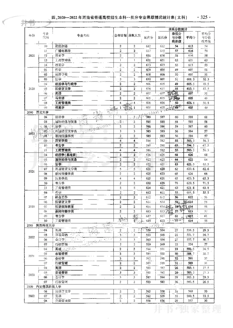 文科--最新2023版2020-2022年报考及录取统计_1.高考2025全国各省真题+答案_必看高考志愿填报价值2999_高考志愿填报_13-河南_河南17-23年_河南招生之友全套_往年版本