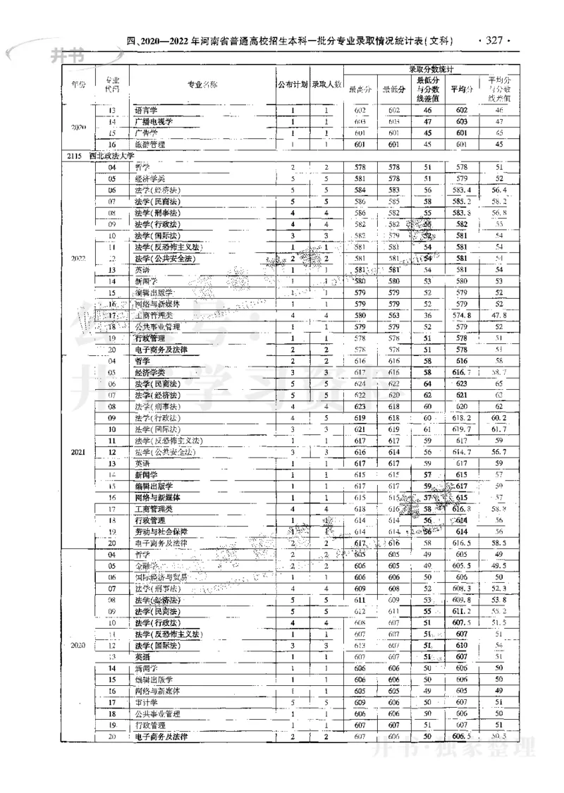 文科--最新2023版2020-2022年报考及录取统计_1.高考2025全国各省真题+答案_必看高考志愿填报价值2999_高考志愿填报_13-河南_河南17-23年_河南招生之友全套_往年版本