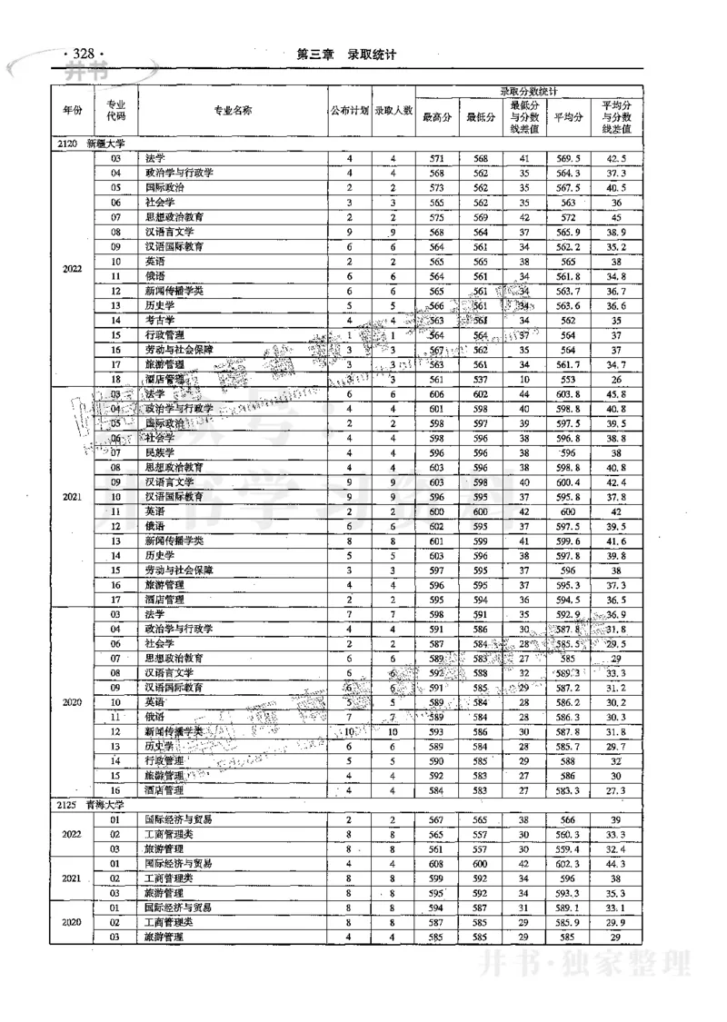 文科--最新2023版2020-2022年报考及录取统计_1.高考2025全国各省真题+答案_必看高考志愿填报价值2999_高考志愿填报_13-河南_河南17-23年_河南招生之友全套_往年版本