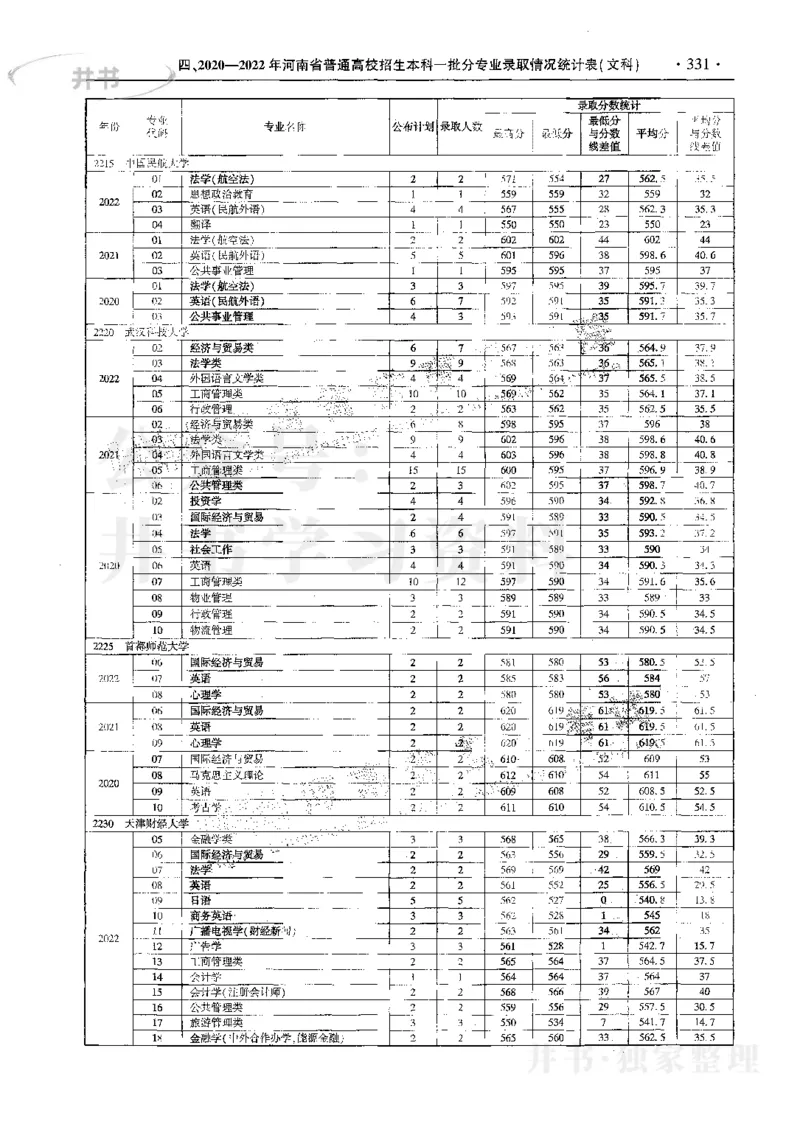 文科--最新2023版2020-2022年报考及录取统计_1.高考2025全国各省真题+答案_必看高考志愿填报价值2999_高考志愿填报_13-河南_河南17-23年_河南招生之友全套_往年版本