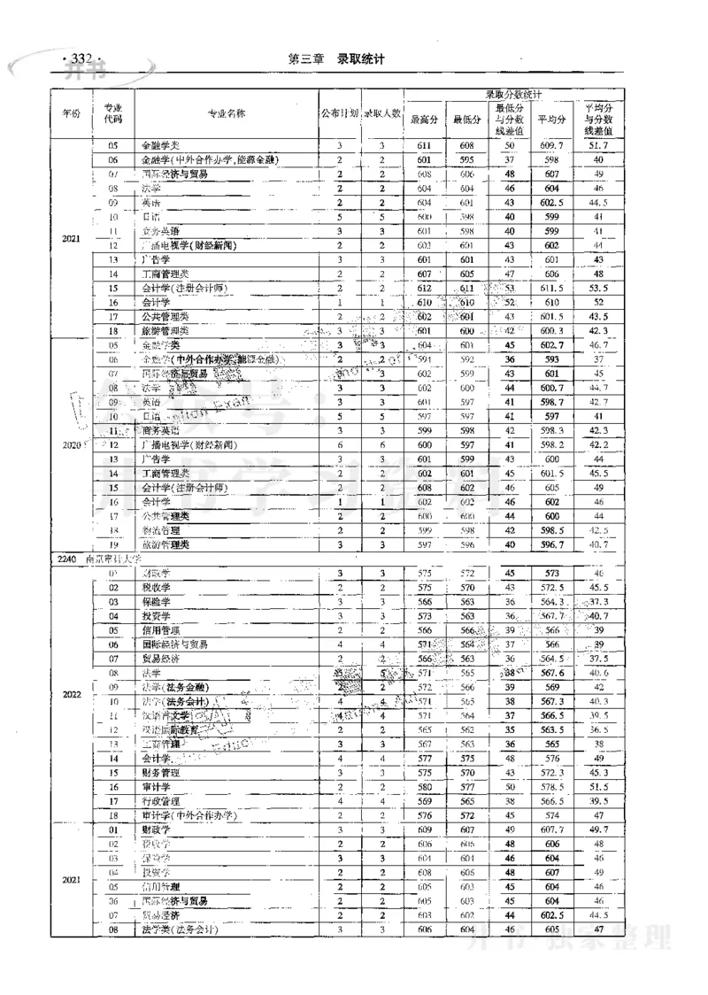 文科--最新2023版2020-2022年报考及录取统计_1.高考2025全国各省真题+答案_必看高考志愿填报价值2999_高考志愿填报_13-河南_河南17-23年_河南招生之友全套_往年版本