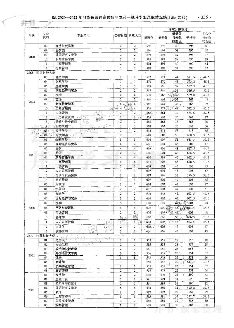 文科--最新2023版2020-2022年报考及录取统计_1.高考2025全国各省真题+答案_必看高考志愿填报价值2999_高考志愿填报_13-河南_河南17-23年_河南招生之友全套_往年版本