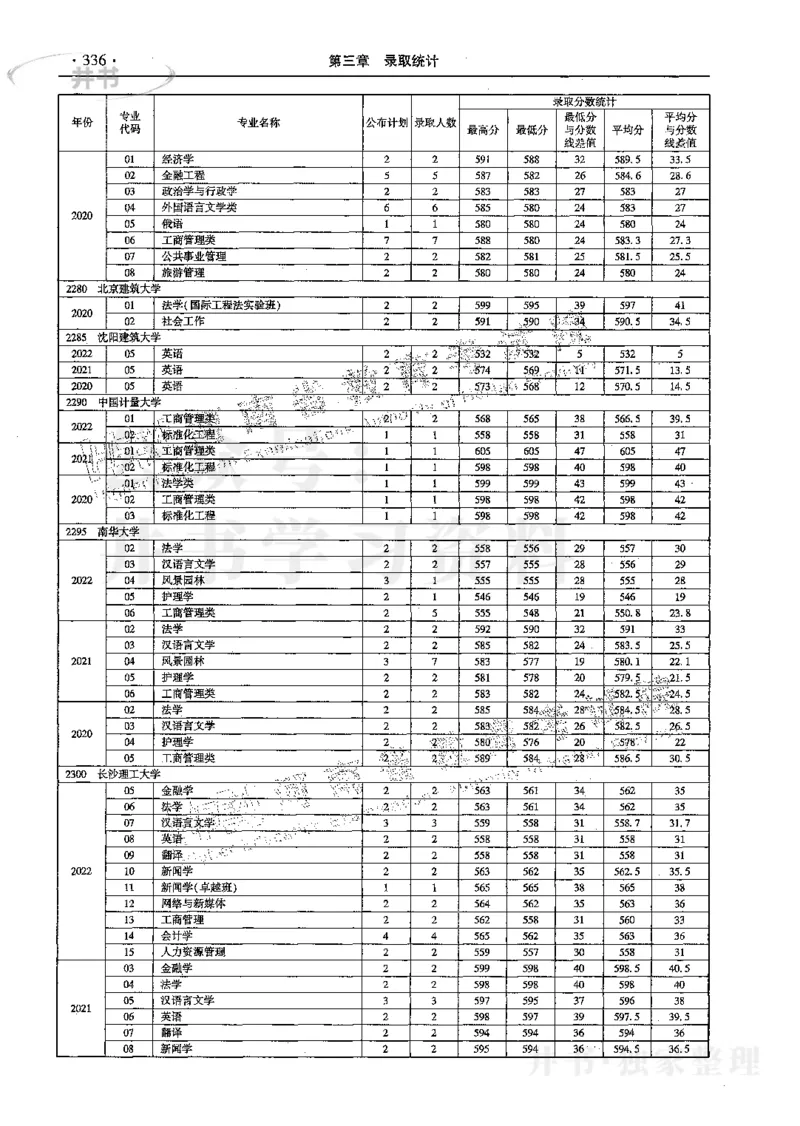 文科--最新2023版2020-2022年报考及录取统计_1.高考2025全国各省真题+答案_必看高考志愿填报价值2999_高考志愿填报_13-河南_河南17-23年_河南招生之友全套_往年版本
