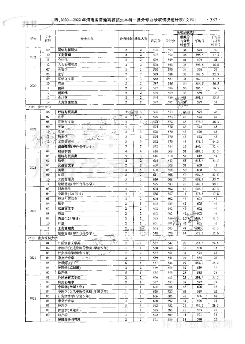 文科--最新2023版2020-2022年报考及录取统计_1.高考2025全国各省真题+答案_必看高考志愿填报价值2999_高考志愿填报_13-河南_河南17-23年_河南招生之友全套_往年版本