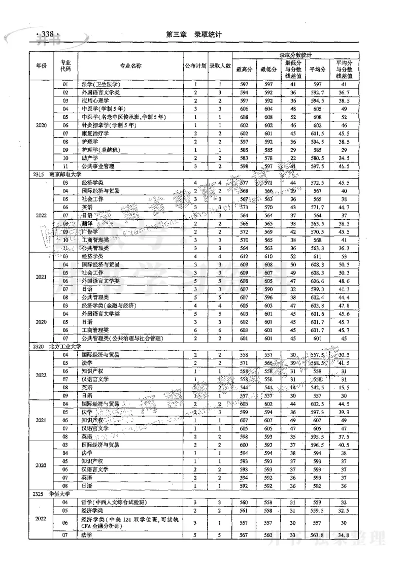 文科--最新2023版2020-2022年报考及录取统计_1.高考2025全国各省真题+答案_必看高考志愿填报价值2999_高考志愿填报_13-河南_河南17-23年_河南招生之友全套_往年版本