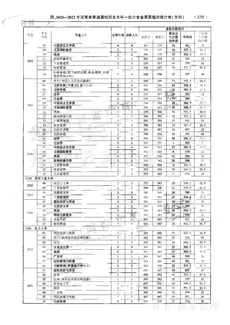文科--最新2023版2020-2022年报考及录取统计_1.高考2025全国各省真题+答案_必看高考志愿填报价值2999_高考志愿填报_13-河南_河南17-23年_河南招生之友全套_往年版本